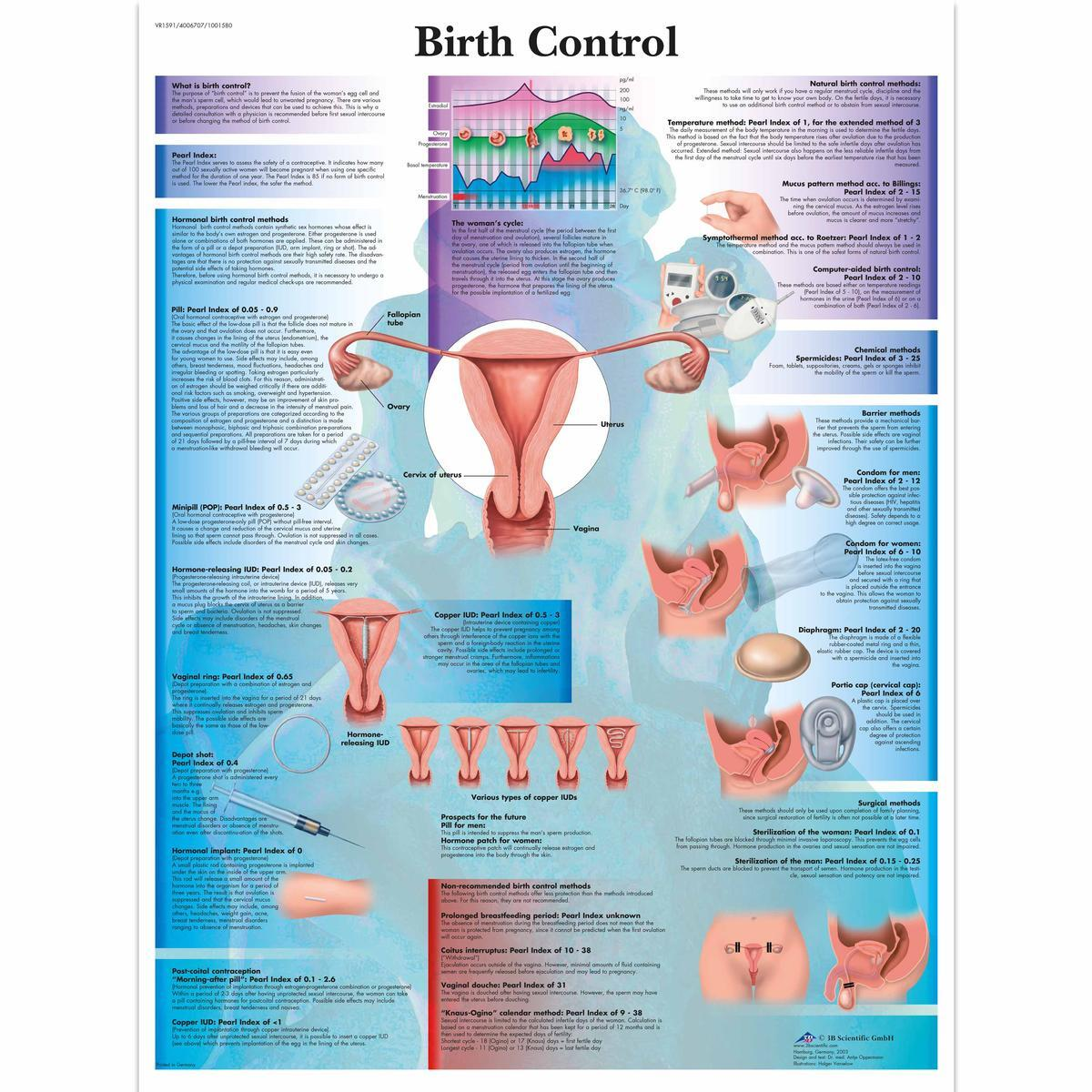 VR1591 L 01 1200 12001001580 Birth Control Chart