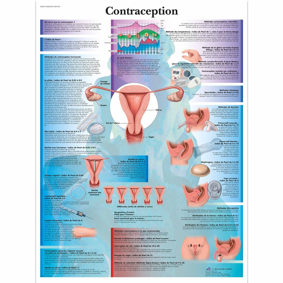 VR2591 UU 01 1200 12004006790 Contraception