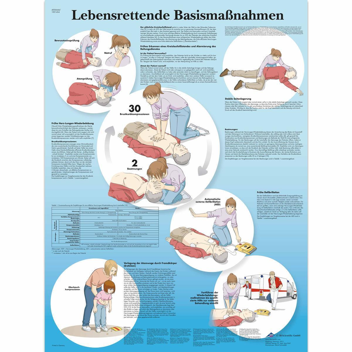 VR0770 L 01 1200 12001001454 Lebensrettende Basism